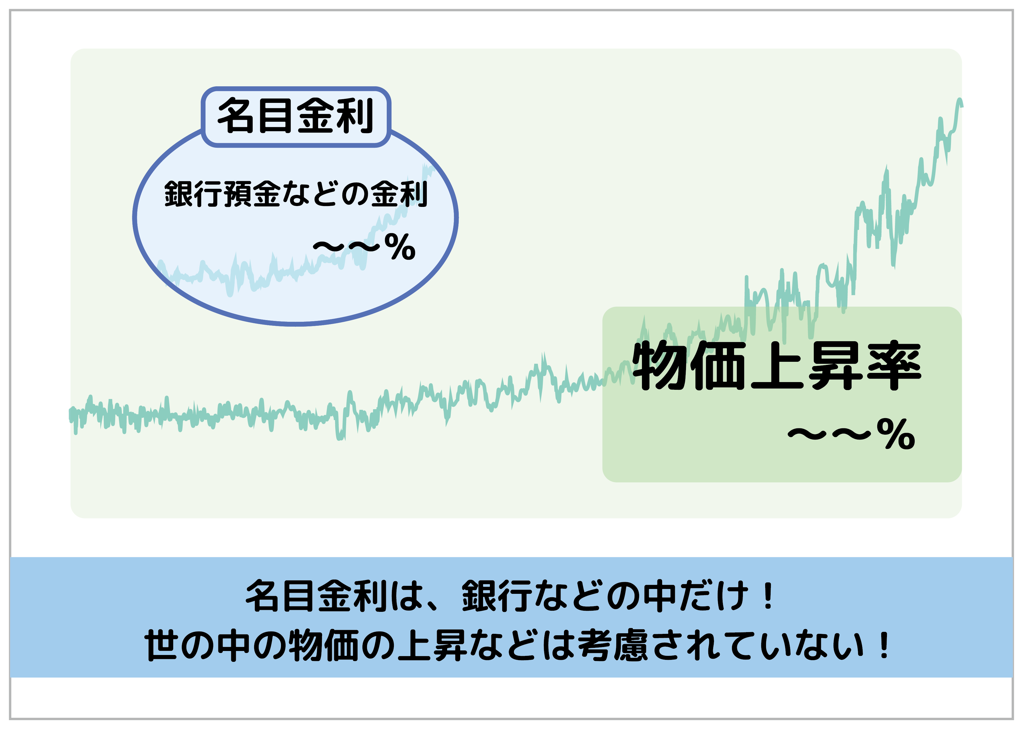 なぜ日銀は物価上昇率2パーセント目標？資産への影響を解説！