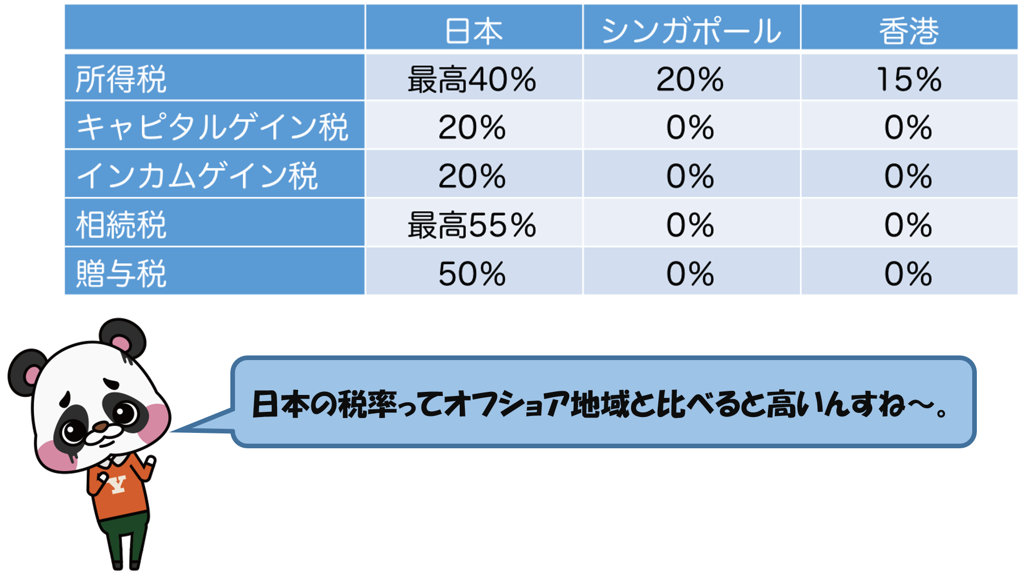 オフショア地域と日本の税率比較