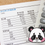 損益計算書 ( Profit/Loss , P/L )とは？